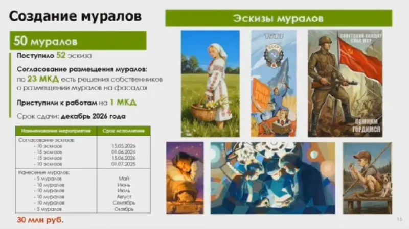 Жители жалуются, что в Череповце тратят 30 млн руб. на 50 муралов, тогда как многие дома — с протекающими подвалами и подъездами без ремонта десятилетиями — нуждаются в капитальном восстановлении.