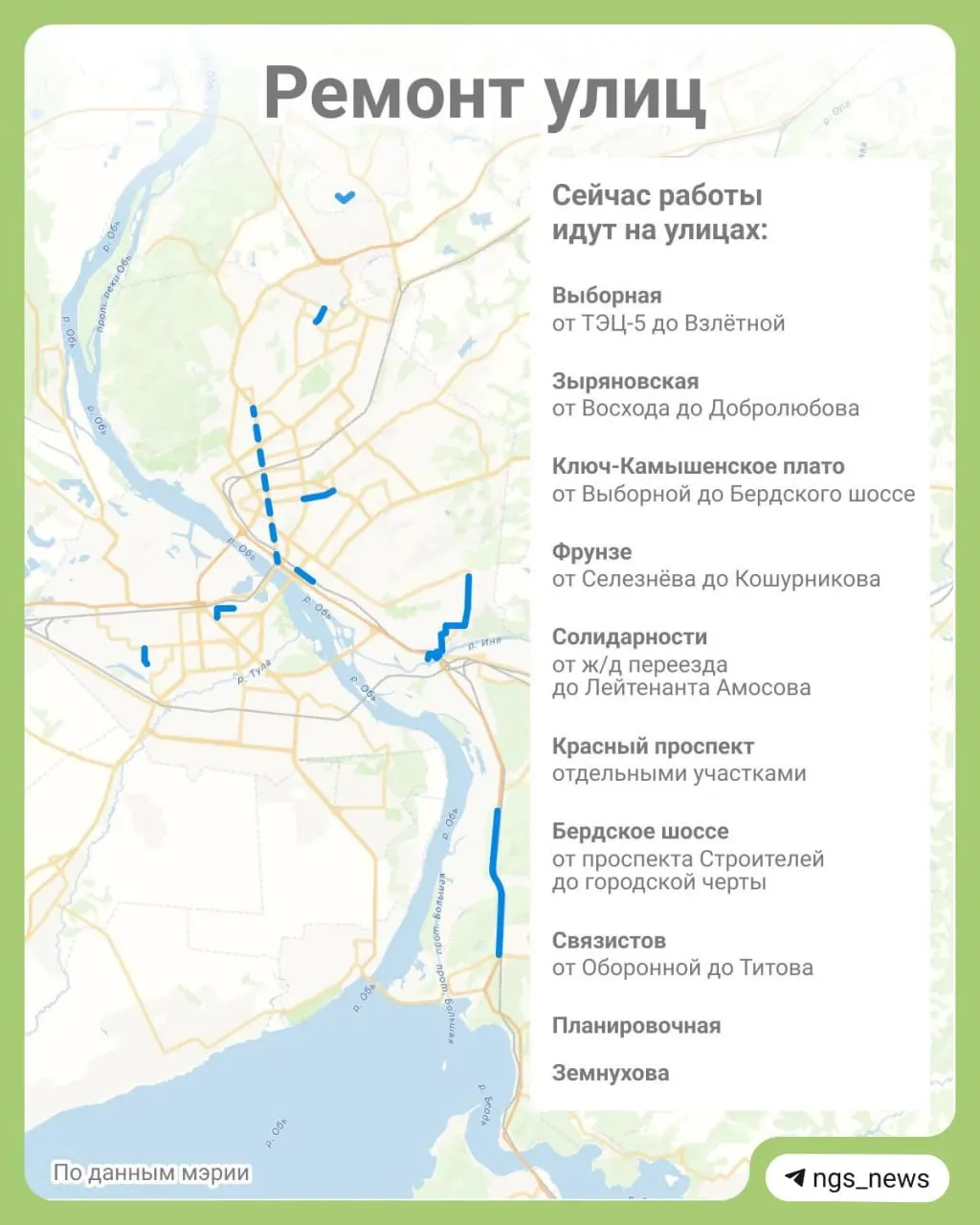 Ремонт затронул 10 улиц; в 2026 году планируют обновить 34 участка. Уже уложено 105 000 м² нового покрытия, из них 60 000 м² — верхний слой.