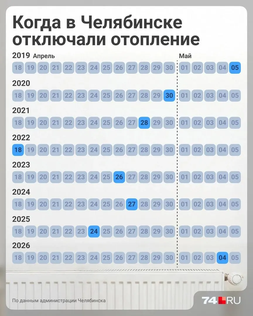 Начисление за тепло зависит от наличия общедомового счётчика: по факту или по нормативу. Объясняем, когда придут квитанции и от чего зависит итоговая сумма.