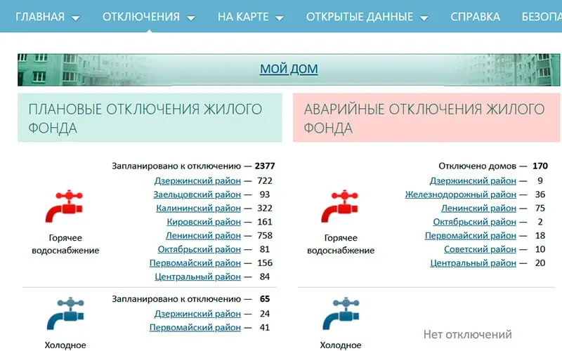 170 жилых домов и 13 соцучреждений отключили от горячего водоснабжения из‑за аварий, ещё более 2,3 тыс. домов отключены в рамках плановых гидравлических испытаний; в некоторых районах сроки отключений могут достигать месяца.
