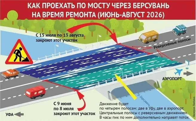 Из‑за ремонта одну из сторон моста будут поочерёдно закрывать: движение организуют реверсивно со светофорным регулированием, при необходимости изменят число полос в часы пик.