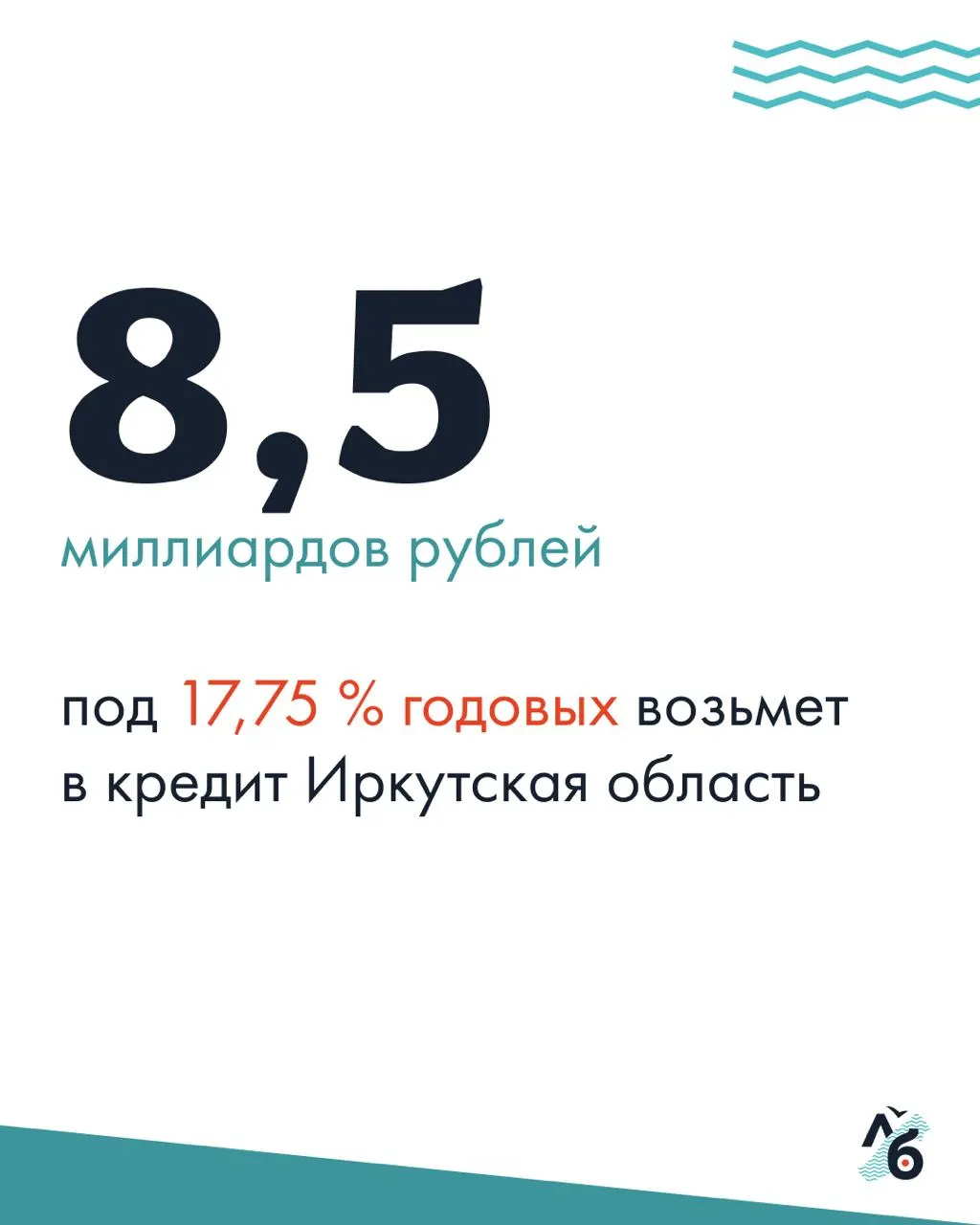Минфин региона объявил аукционы на коммерческие кредиты: сейчас планируется взять 4 млрд рублей, в августе — ещё 4,5 млрд. Начальная ставка — 17,75% годовых, срок — 365 дней. Средства пойдут на частичное погашение госдолга и покрытие дефицита бюджета.