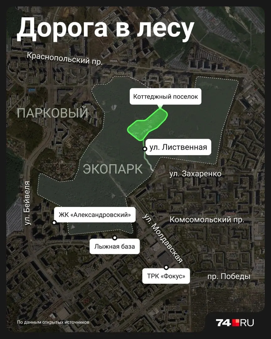 Собственники частных домов обратились в органы власти с просьбой проложить асфальт и официально оформить проезд к их участкам. Жителей, защищающих лес от вырубки и застройки, это возмутило; мэрия пока заявляет, что дорога не является автомобильной и планов на её организация нет.