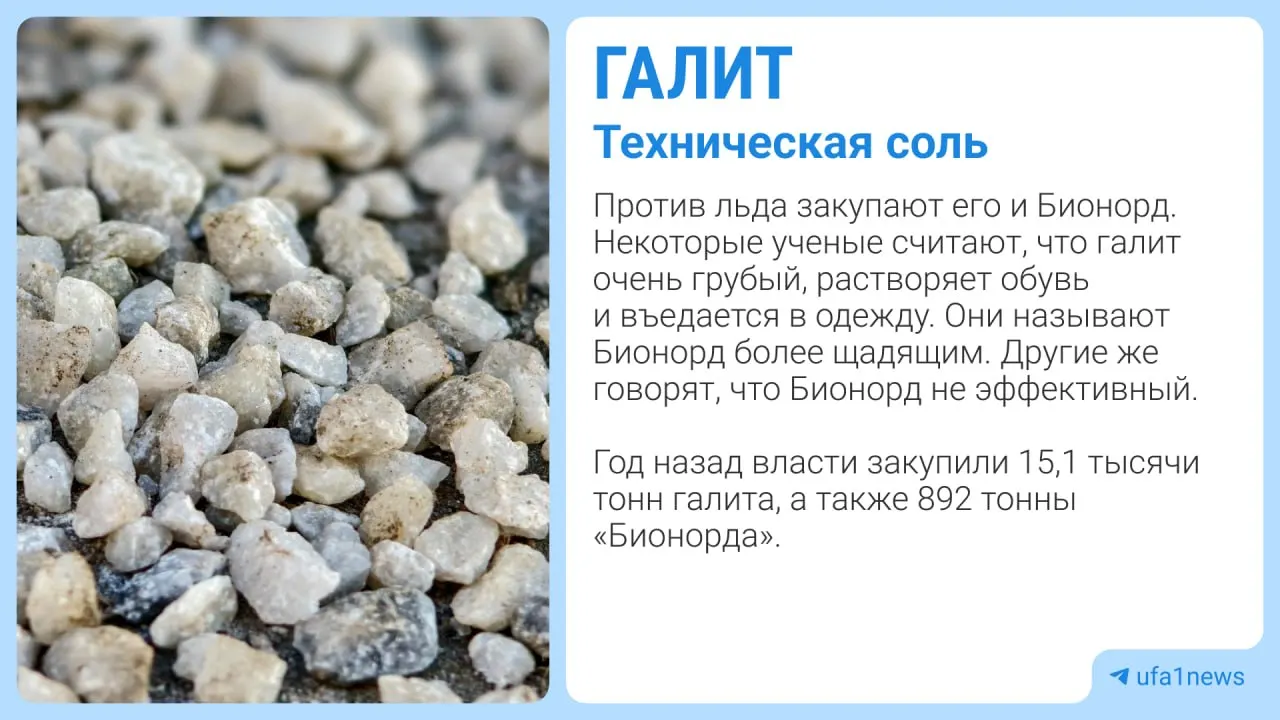 Администрация Уфы объявила тендер на закупку 12 000 тонн галита; стартовая цена — 177 млн рублей. Материал должен быть новым, без комочков и соответствовать ГОСТу.