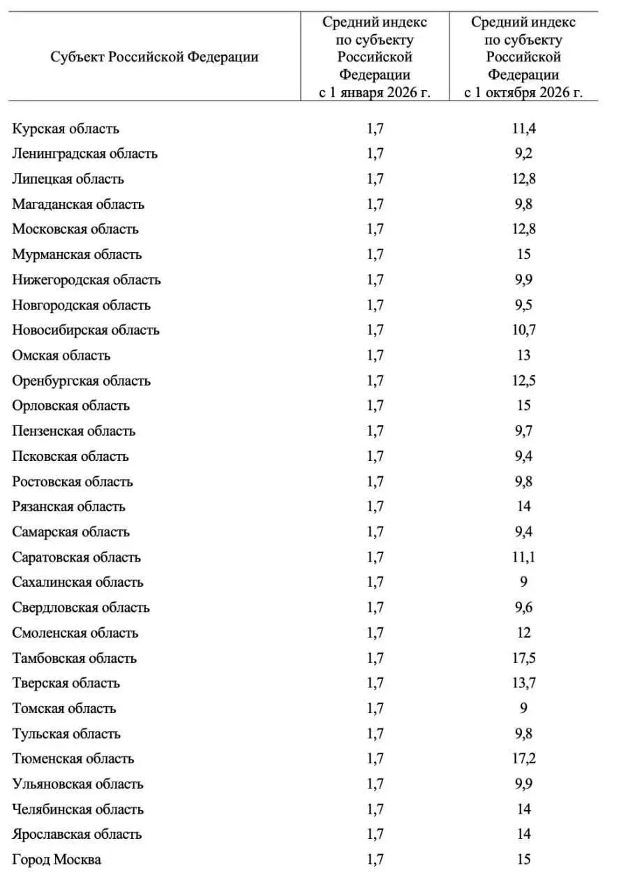 С октября ожидается повышение тарифов на 9,4%, это уже второе за год.