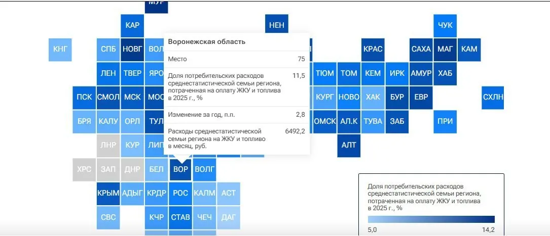 Расходы семей на ЖКУ в регионе достигли примерно 6,5 тыс. рублей в месяц по итогам 2025 года; прогноз на 2026 год — рост тарифов.