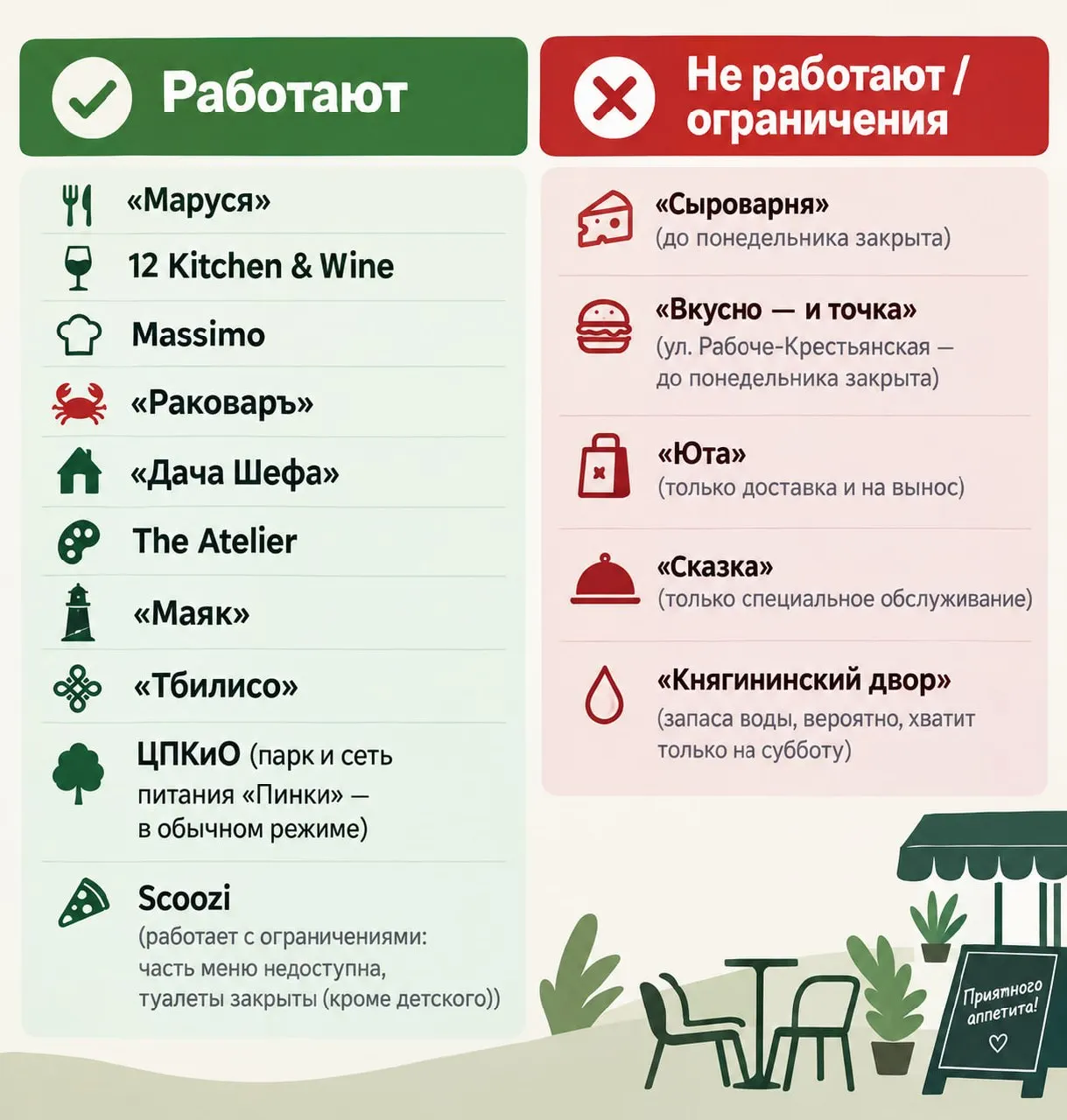 Во время отключения воды в отдельных районах жители смогут узнать, какие заведения останутся открытыми, а какие закроются или перейдут на ограниченный режим.