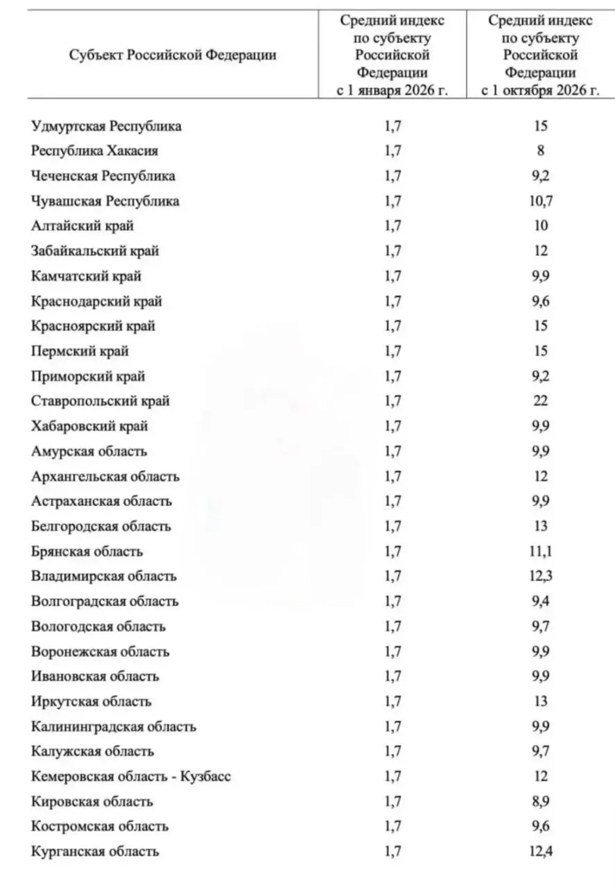 После&nbsp;выборов тарифы на&nbsp;ЖКХ&nbsp;в&nbsp;Прикамье вырастут примерно на&nbsp;15%