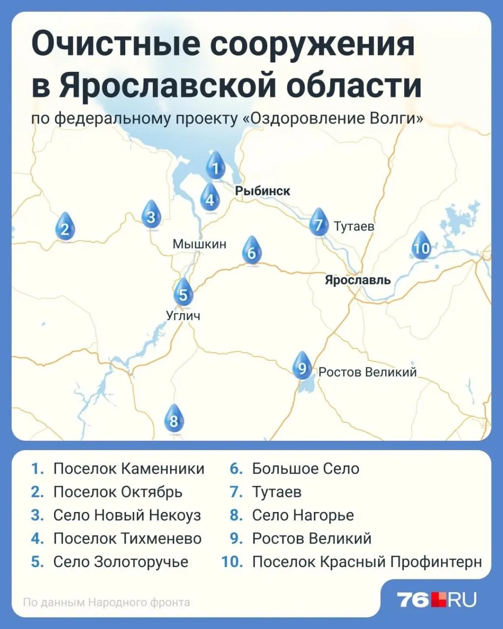 Межведомственная комиссия обследовала семь объектов; часть очистных сооружений функционирует, другие проходят доводку и контроль.