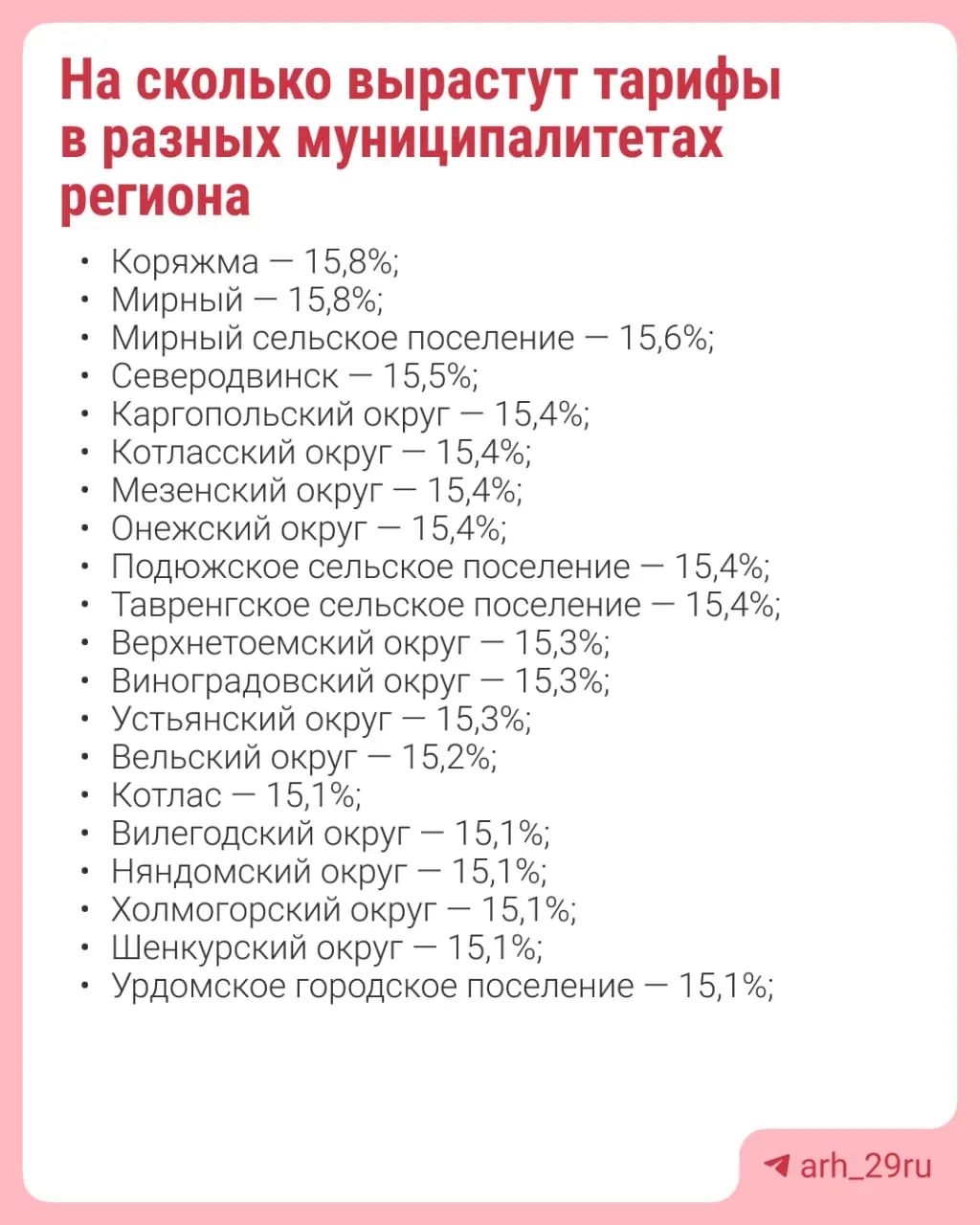 Правительство утвердило индекс роста платы за ЖКУ на уровне 12% с допуском ±3,8%; данные по городам и районам доступны на карточках региона.