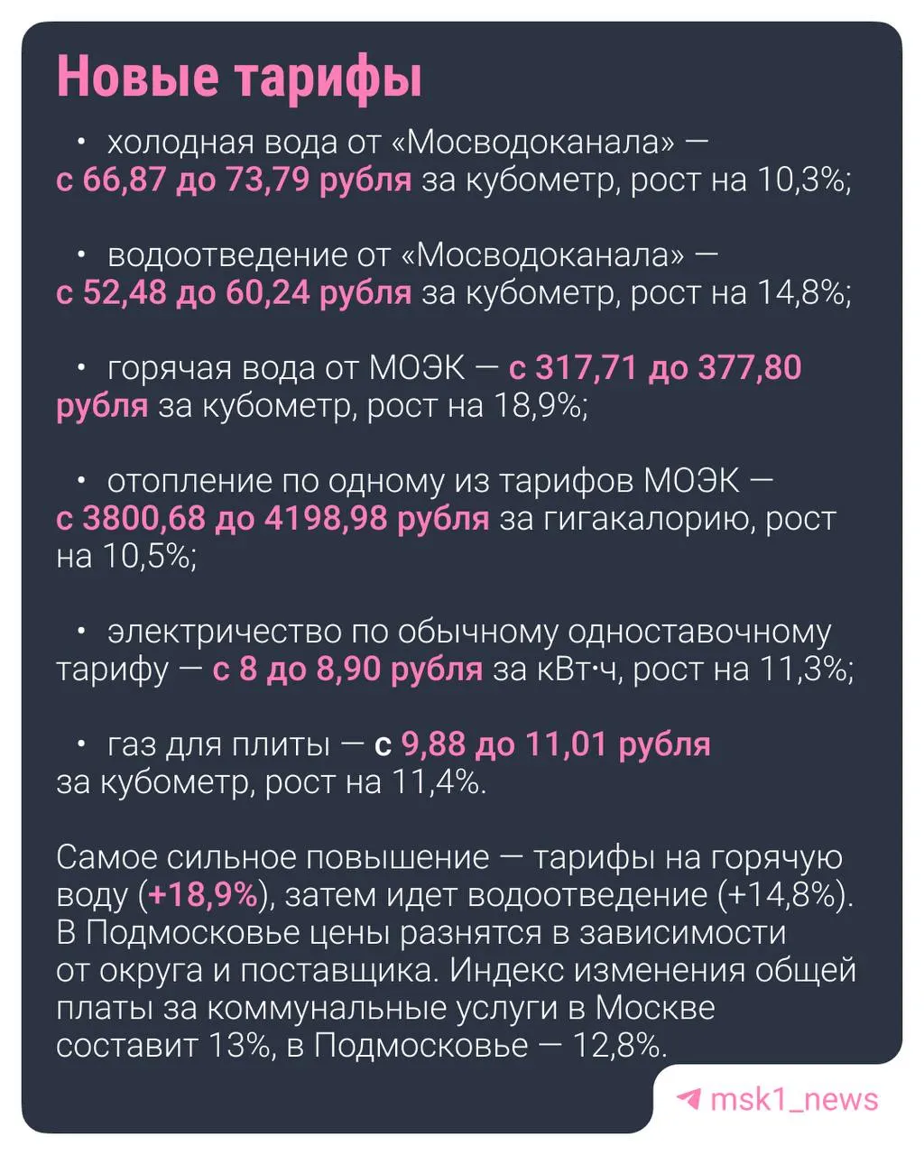 Жители Москвы и региона столкнулись с повышением тарифов на коммунальные услуги. Разбираемся, какие счета вырастут и как это повлияет на семейный бюджет.