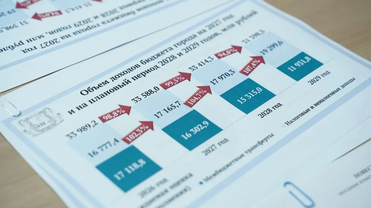 Обсуждение бюджета города Барнаула на 2027 год и планы на 2028–2029 годы; проект прошёл публичные слушания и получил положительные экспертные заключения. В бюджете предусмотрены средства на социальную сферу, ЖКХ и образование.