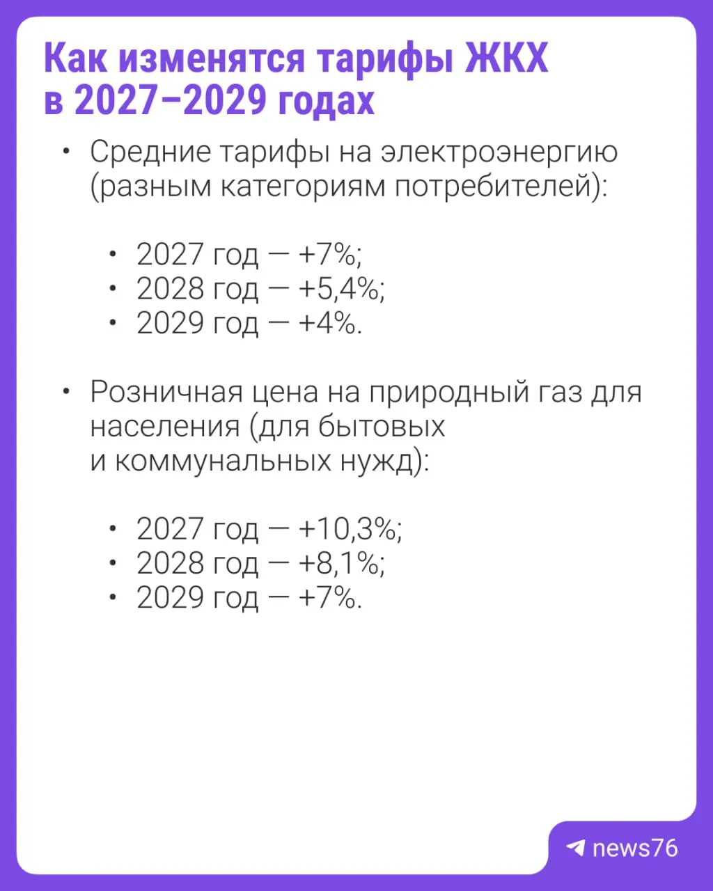 Документ раскрывает прогноз роста тарифов ЖКХ на электричество и газ; чем ближе период прогноза, тем ниже ожидаемые темпы роста.