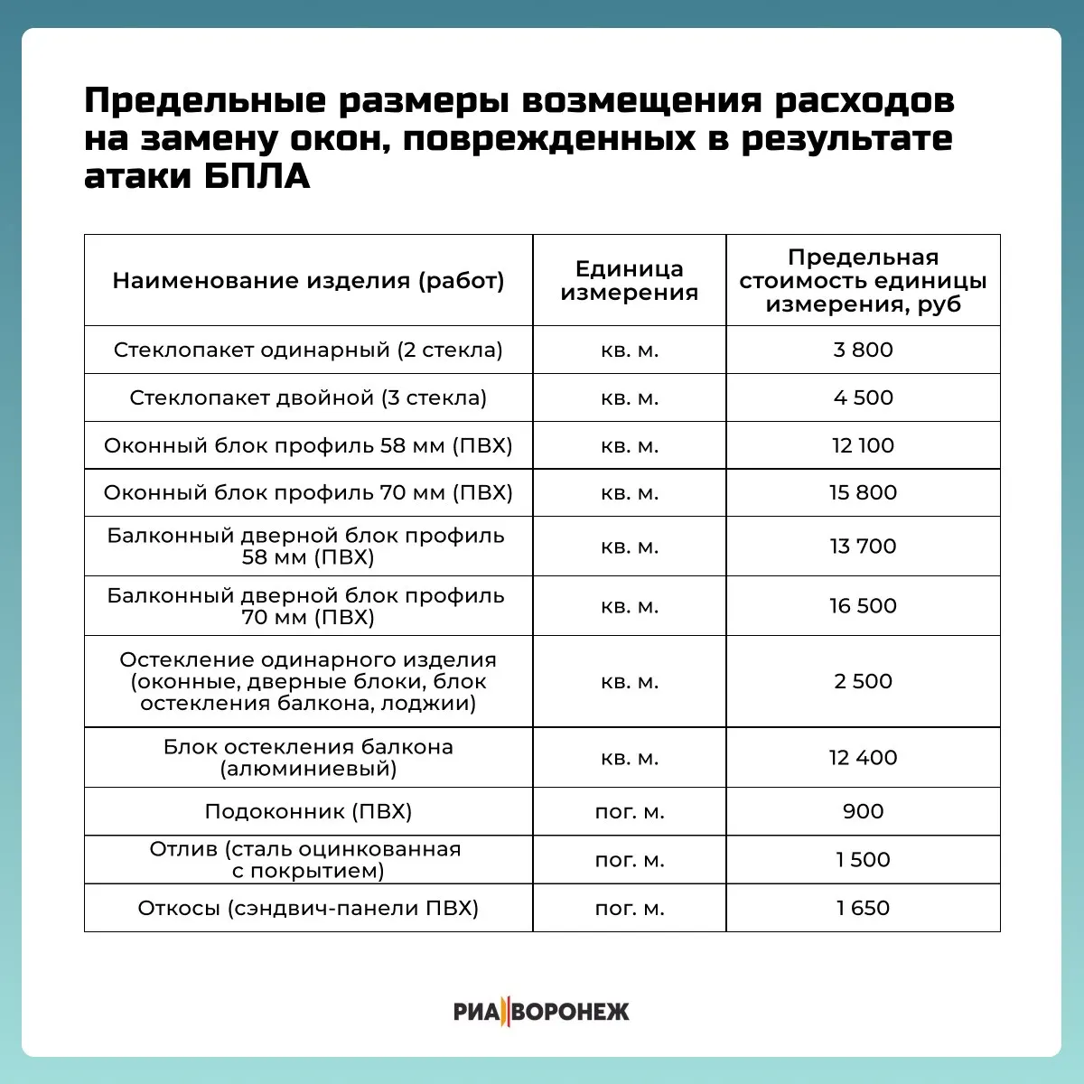 Город утвердил тарифы и процедуру компенсаций для жильцов, чьи окна пострадали от атак дронов; схема и документы для подачи заявлений.